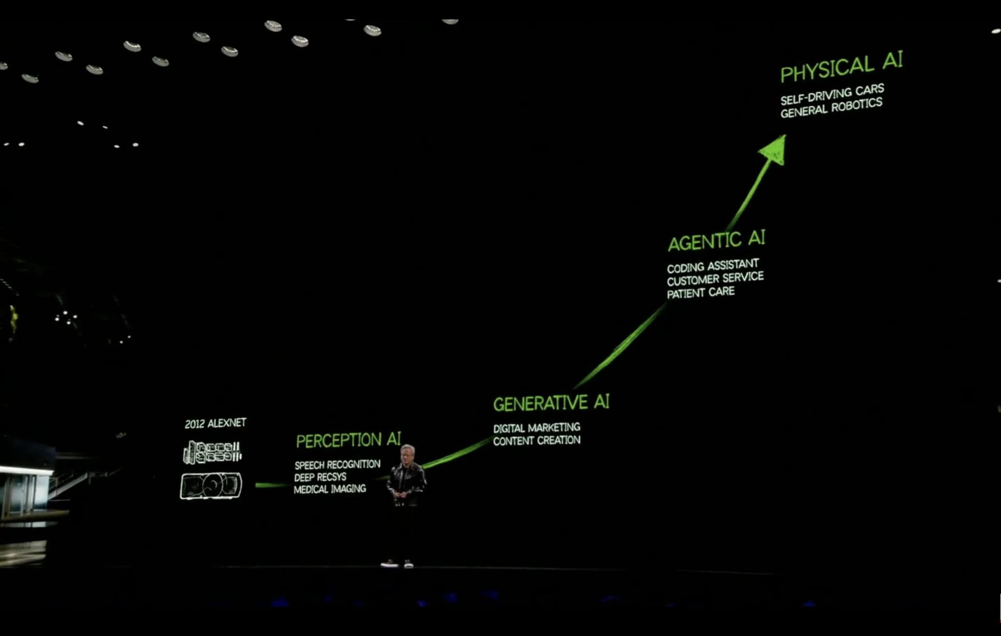 🎯 Belajar dari NVIDIA: Menang Tanpa Harus di Panggung Utama