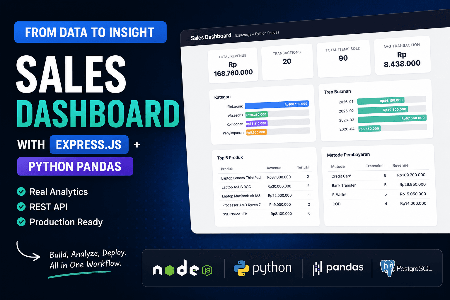 From Google Colab to Production: Bridging Data Analysis and Web Applications